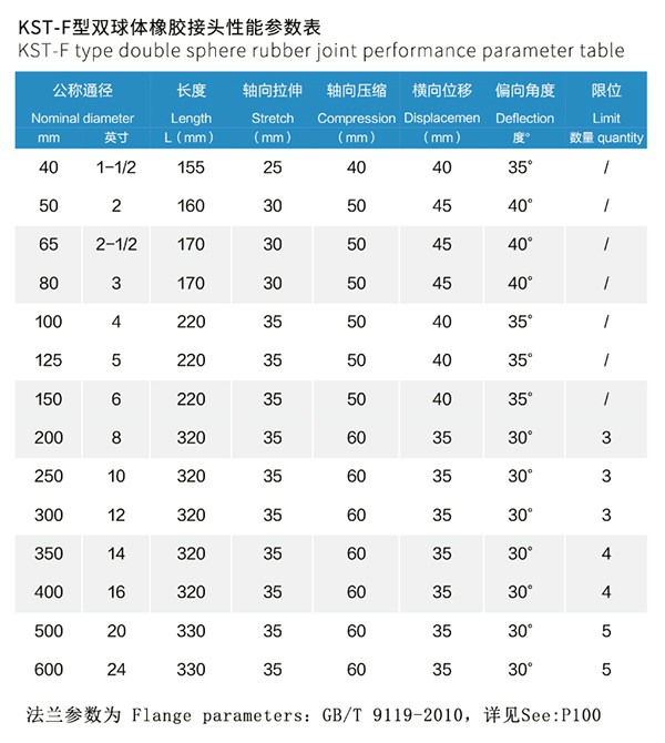 KST-L型螺纹双球橡胶接头