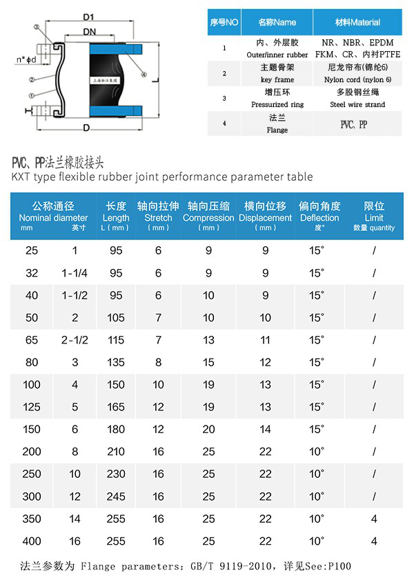 PVC法兰DN100 双球橡胶接头