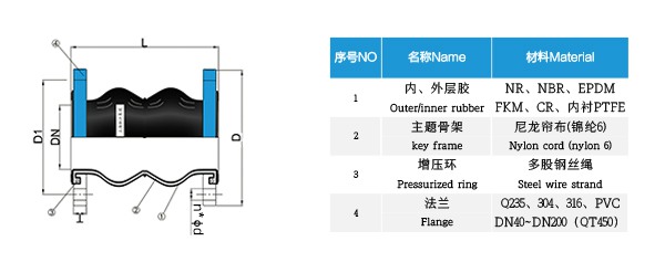 KST-F耐油（NBR ）双球橡胶接头